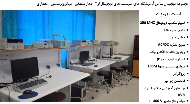 آزمایشگاه مجموعه دیجیتال